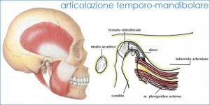 infiammazione ATM